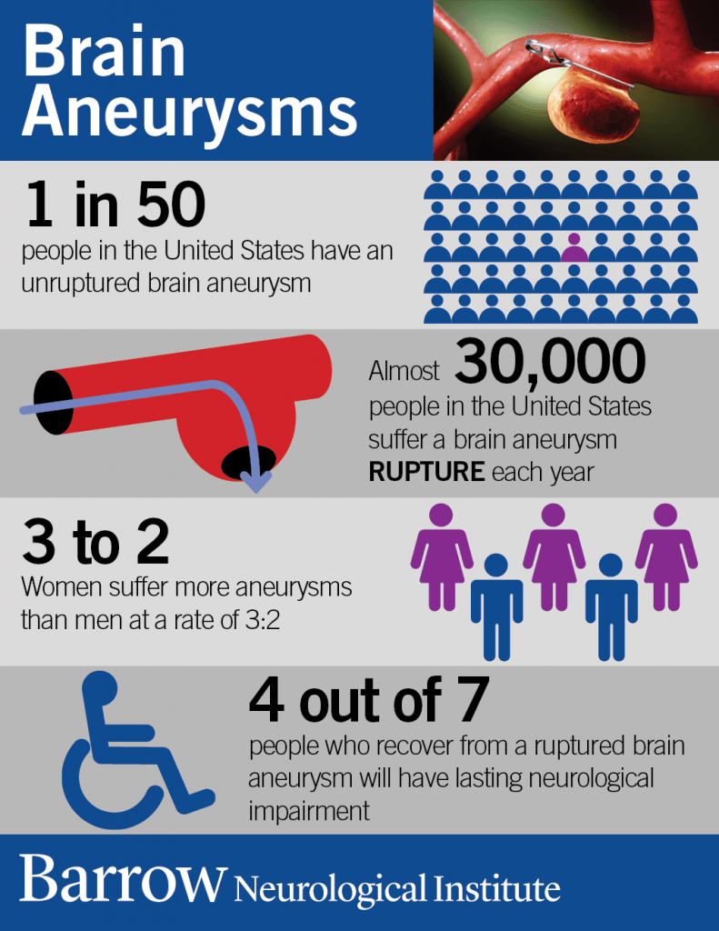 aneurysm_infographic
