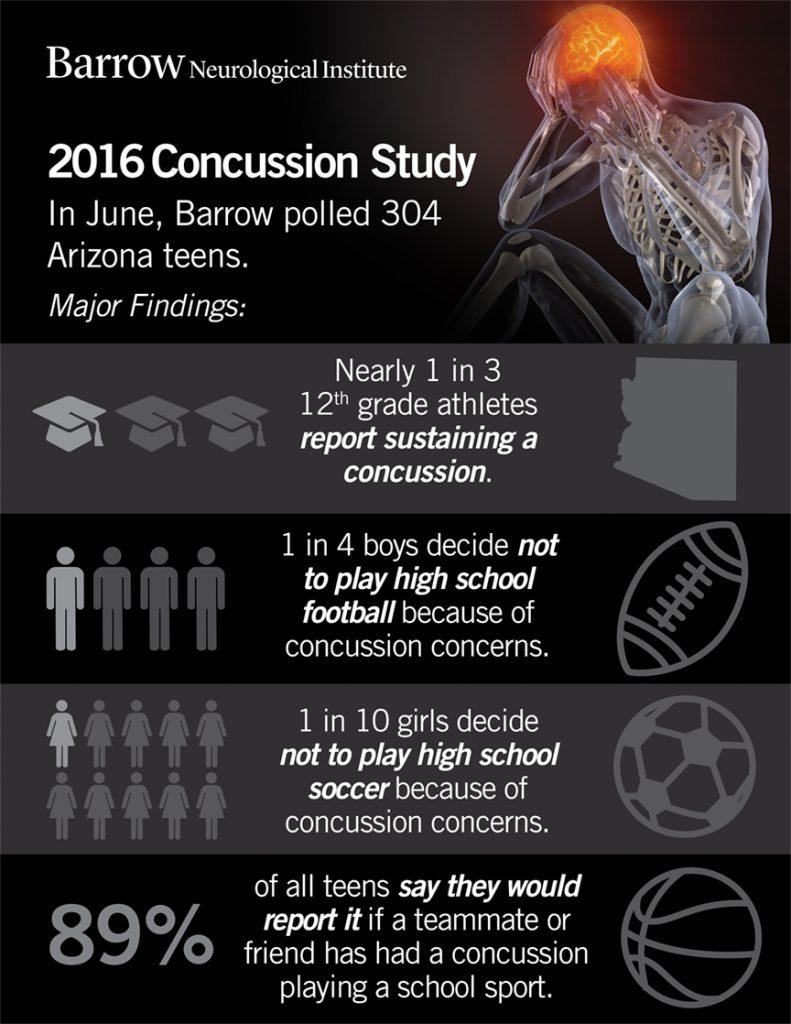 Concussion_Infographic