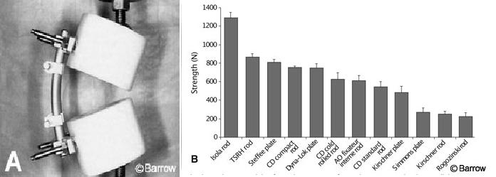 Figure 3. A load-to-failure experiment