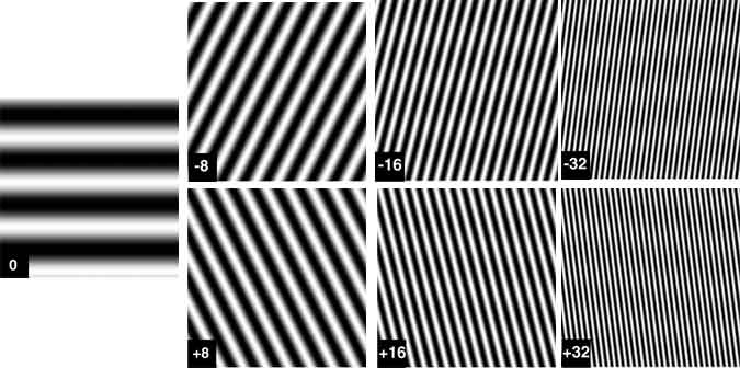 Figure 9. Example of waves collected during a single data acquisition period