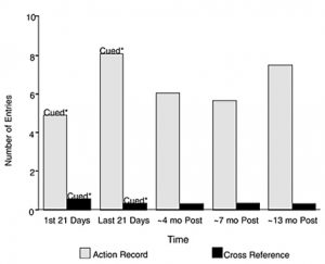 Dense Amnesia Figure 2 image