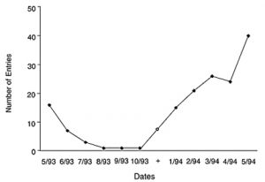 Dense Amnesia Figure 3 image