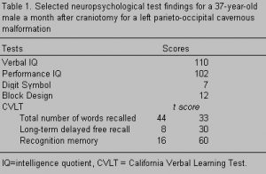 After Brain Surgery Table 1 image